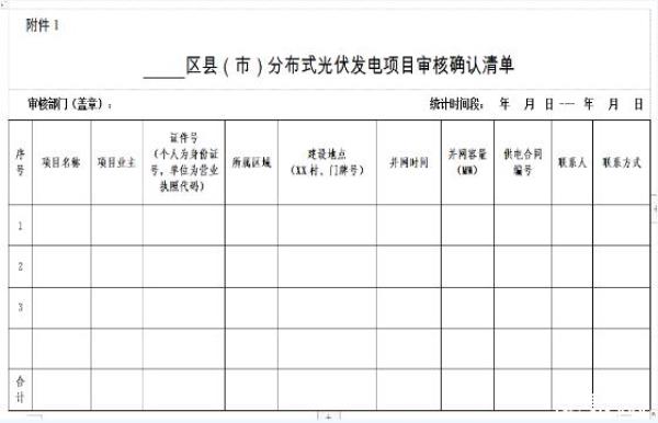 长沙光伏发电申请流程
