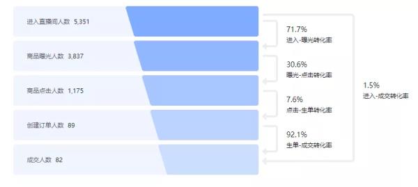 场观是观看次数