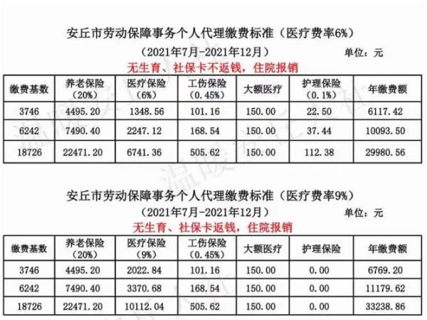 咸阳2021居民合疗报销比例