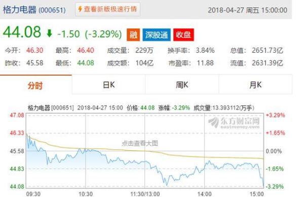 格力市值有多少亿