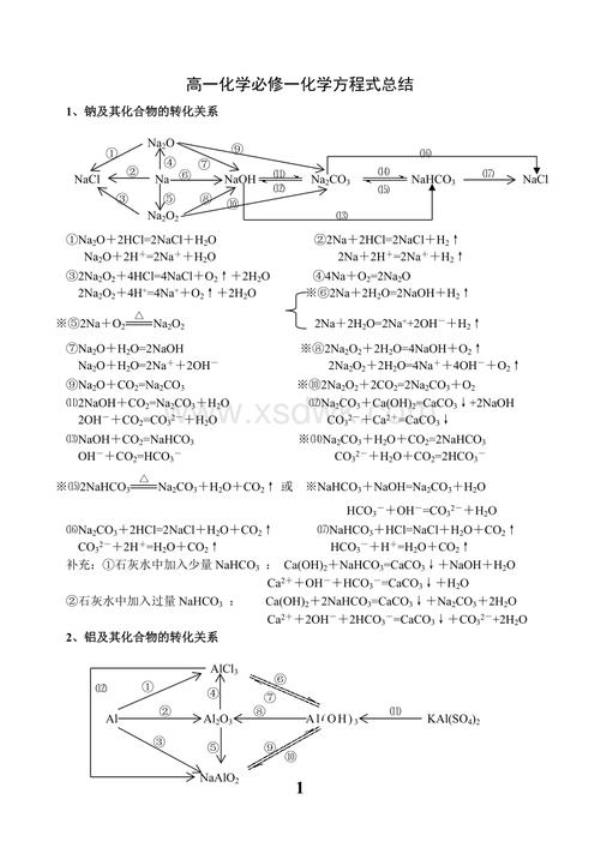 caoh2高温分解方程式