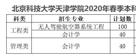 上师大春考分数线2021