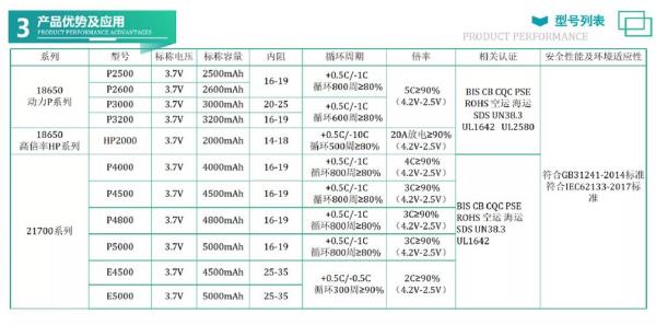 新能源电池健康度93%大概用了多久