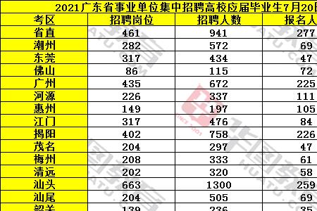韶关市人口2021总人数