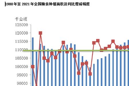 2021年我国进口粮食总量及分布