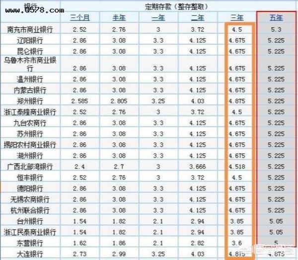 10万利率4.05一年是多少