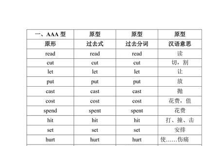 go的过去式和过去分词