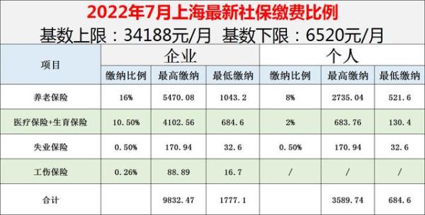 伊利公司公积金缴费比例是多少