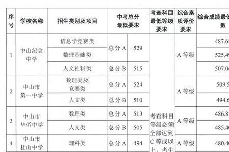 2021年耒阳市中考分数线什么时候出