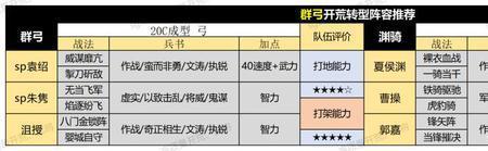 渊骑开荒带什么技能