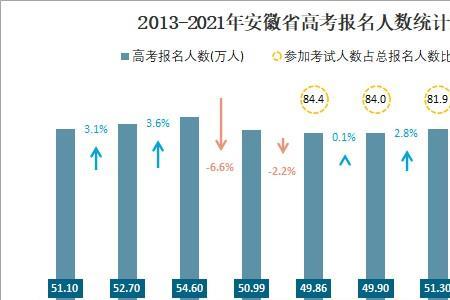 湖北2012年高考人数