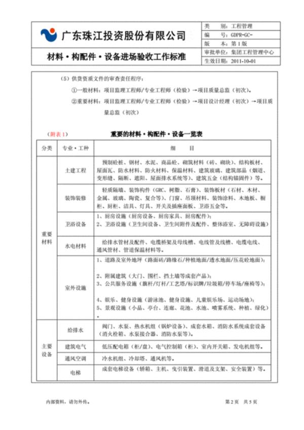 称重设备验收标准规范