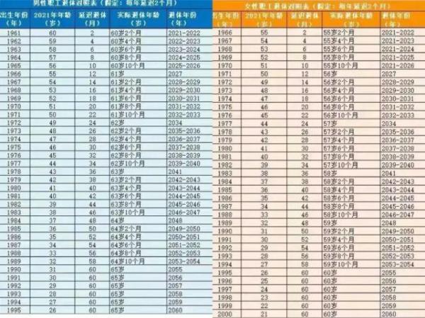 22年工龄交8万社保退休拿多少