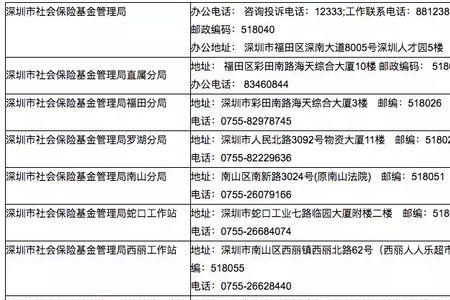 参保地地址怎么填