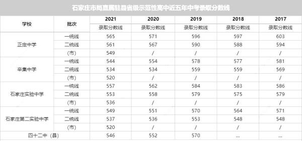 2018石家庄中考成绩查询时间