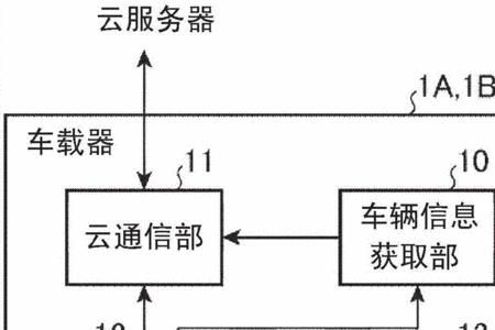 通信五大系统分别是哪个