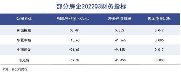 怎样才能查到开发商资金流向