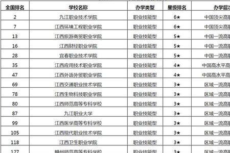 九江职业技术学院单招2021