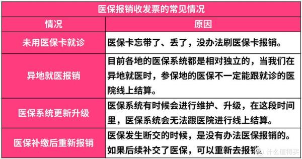 辽宁省医保所属地怎么改