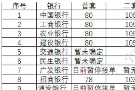 宁波哪个银行定期利率高