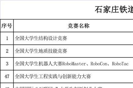 石家庄铁道大学包分配的专业