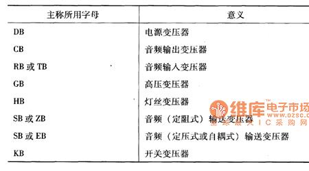 变压器型号中的R是什么意思