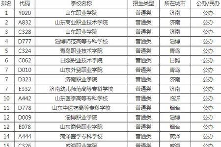 2020年文科322分能上哪些学校