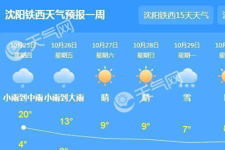 一个什么的星期六，天气很什么