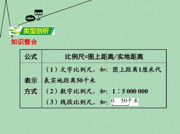 比例尺1：4表示什么