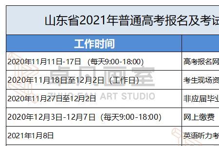 2021天津春季高考报考人数