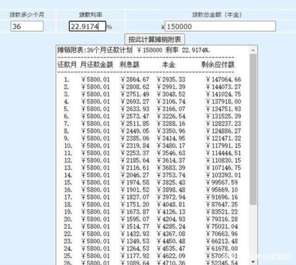 15万百分之四点五的利息是多少