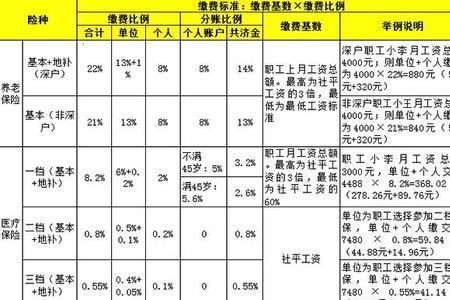 医保基数3700怎么计算