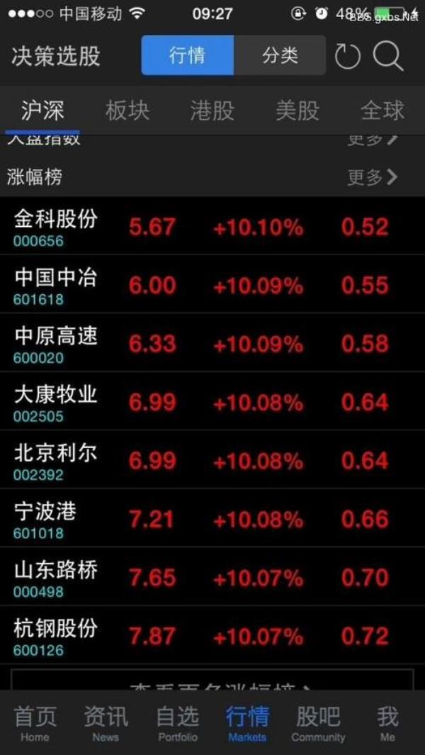 100天有涨停在股市里代表什么