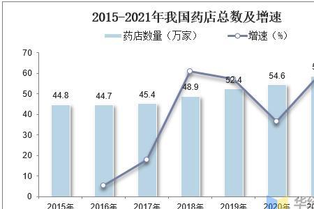 药店行业前景分析