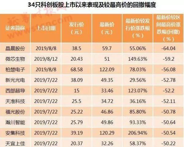股票撤卖是什么意思