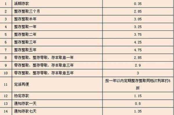 定期存款360天和365天差别