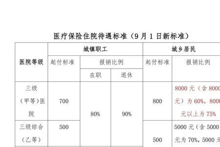 2021医保报销公式计算方法