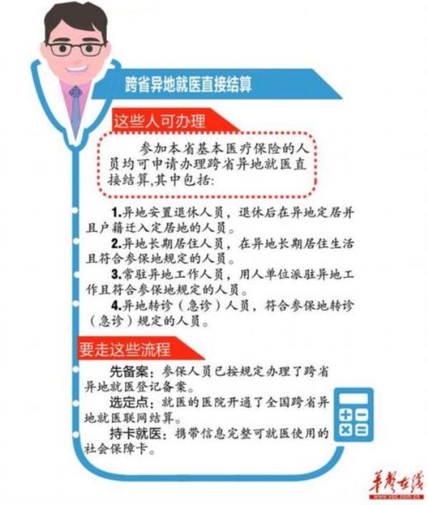 农保卡如何开通异地就医