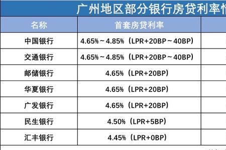 光大银行2022年8月房贷利率