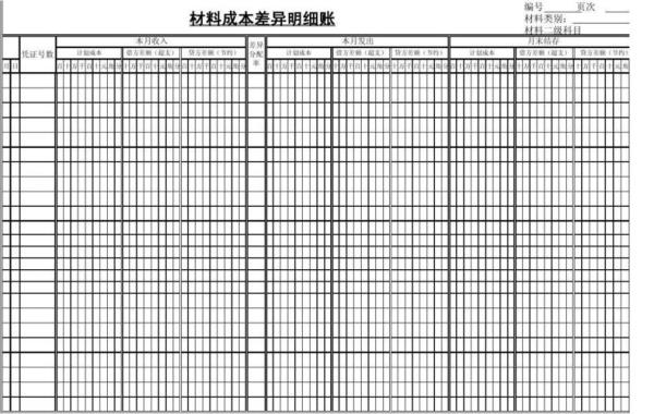 库存明细账账页的类别写啥