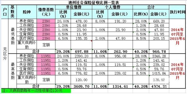 2020年张掖职工社保缴费基数
