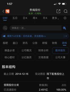 怎么看破发的股票，怎么找到