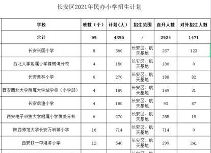 2021年江津一中初中招生条件