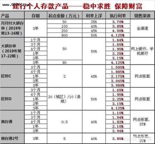 单位账户存款最低限额