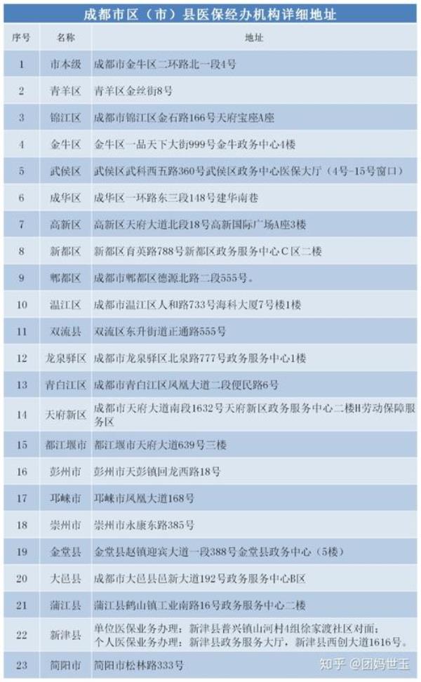 成都少儿互助金卡办理流程