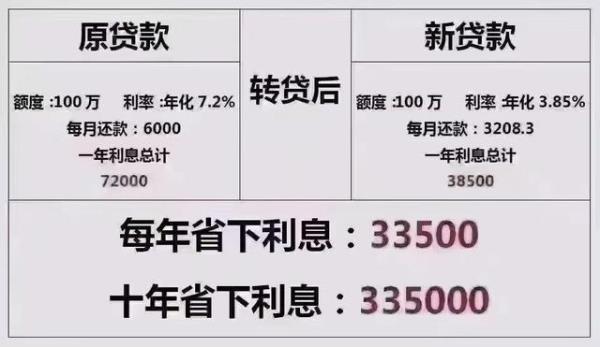 南阳商转公积金详细流程