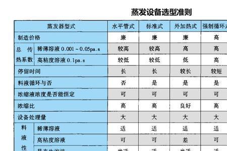 热熔胶中的水分子多少温度蒸发