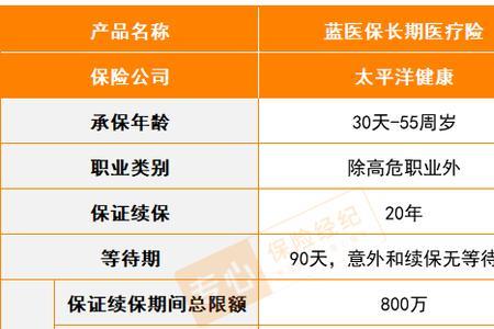 蓝医保和医享无忧的区别