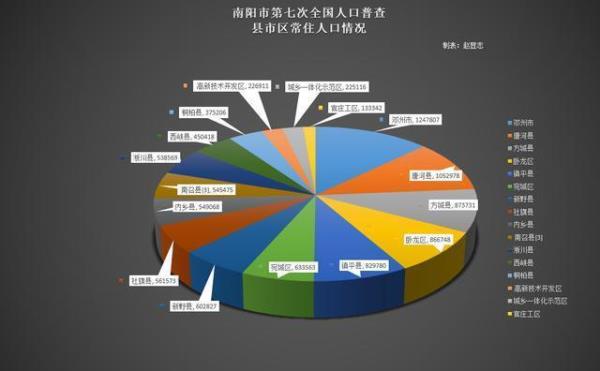 邓州市中心城区人口