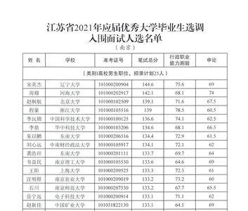 湖北选调生2021年有哪些院校